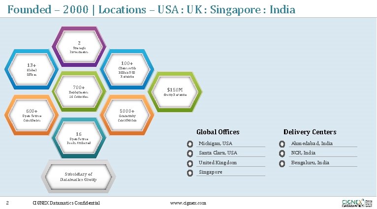 Founded – 2000 | Locations – USA : UK : Singapore : India 2