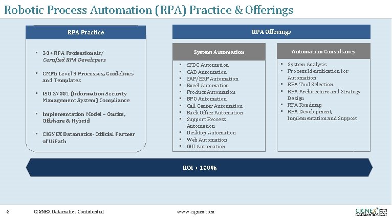 Robotic Process Automation (RPA) Practice & Offerings RPA Practice • 30+ RPA Professionals/ Certified