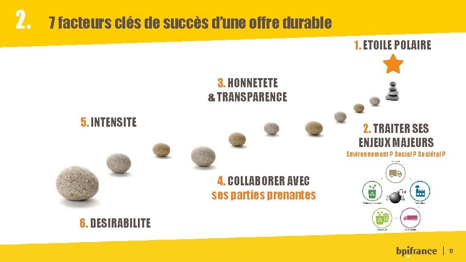 2. 7 facteurs clés de succès d’une offre durable 1. ETOILE POLAIRE 3. HONNETETE