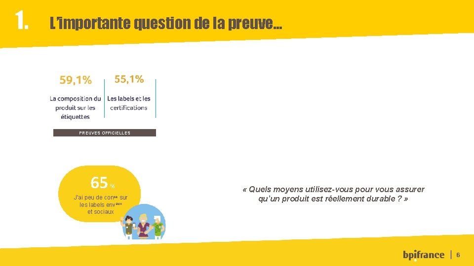 1. L’importante question de la preuve… < 18 % PREUVES OFFICIELLES 65 % conce