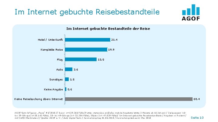 Im Internet gebuchte Reisebestandteile Im Internet gebuchte Bestandteile der Reise Hotel / Unterkunft 21.