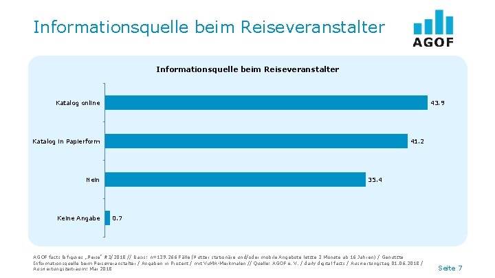 Informationsquelle beim Reiseveranstalter Katalog online 43. 9 Katalog in Papierform 41. 2 Nein Keine