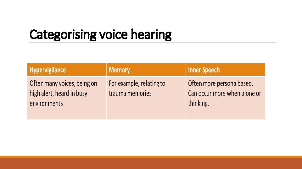 Categorising voice hearing 