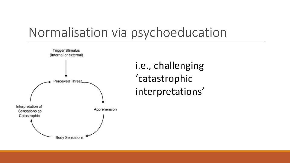Normalisation via psychoeducation i. e. , challenging ‘catastrophic interpretations’ 