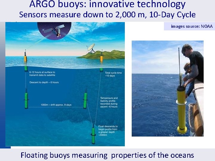 ARGO buoys: innovative technology Sensors measure down to 2, 000 m, 10 -Day Cycle