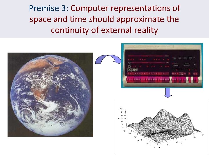 Premise 3: Computer representations of space and time should approximate the continuity of external