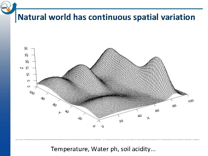 Natural world has continuous spatial variation Temperature, Water ph, soil acidity. . . 