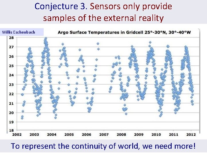 Conjecture 3. Sensors only provide samples of the external reality Willis Eschenbach To represent