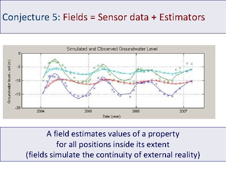 Conjecture 5: Fields = Sensor data + Estimators A field estimates values of a