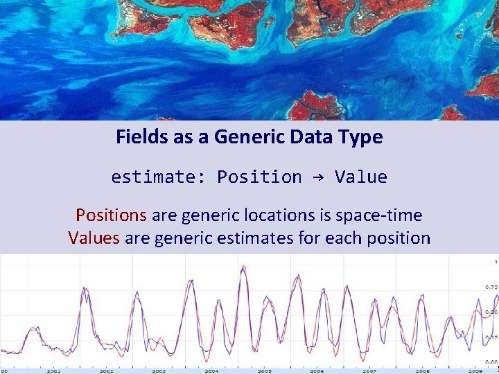 Fields as a Generic Data Type estimate: Position → Value Positions are generic locations