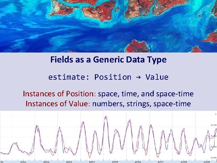 Fields as a Generic Data Type estimate: Position → Value Instances of Position: space,