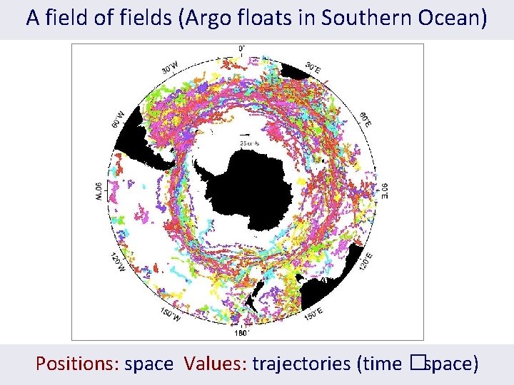 A field of fields (Argo floats in Southern Ocean) Positions: space Values: trajectories (time