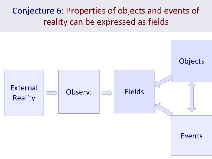 Conjecture 6: Properties of objects and events of reality can be expressed as fields