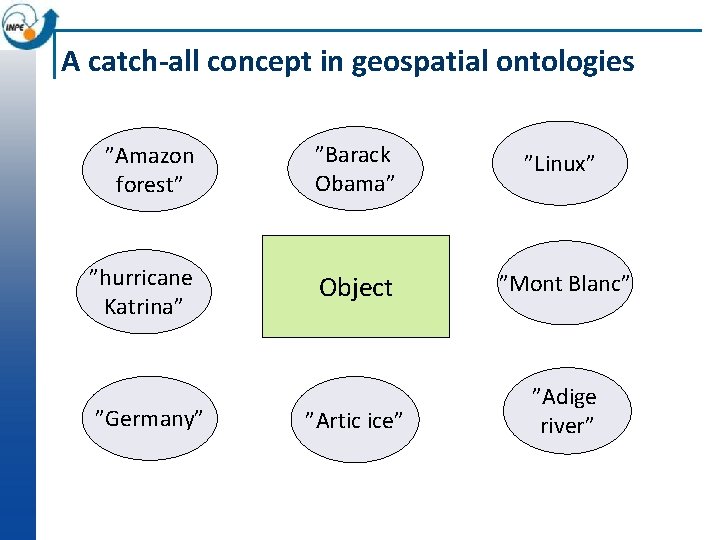 A catch-all concept in geospatial ontologies ”Amazon forest” ”Barack Obama” ”Linux” ”hurricane Katrina” Object