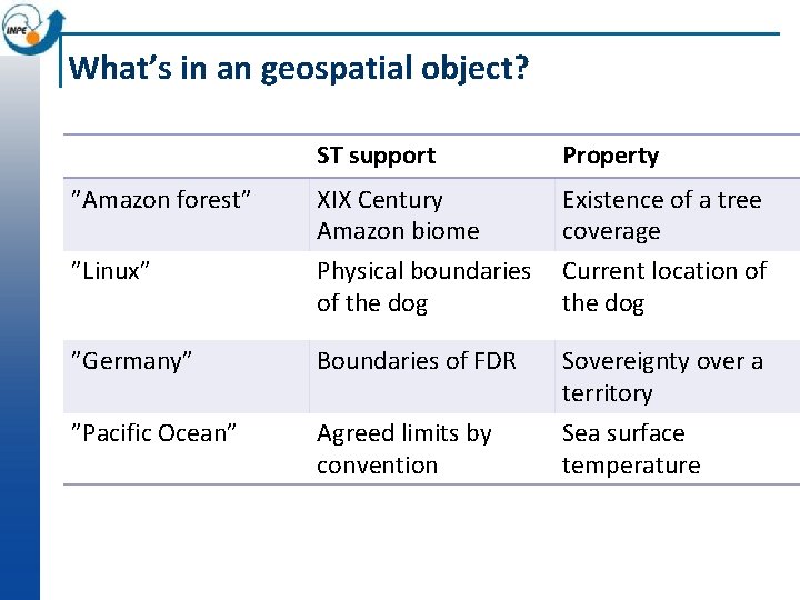 What’s in an geospatial object? ST support Property ”Amazon forest” XIX Century Amazon biome