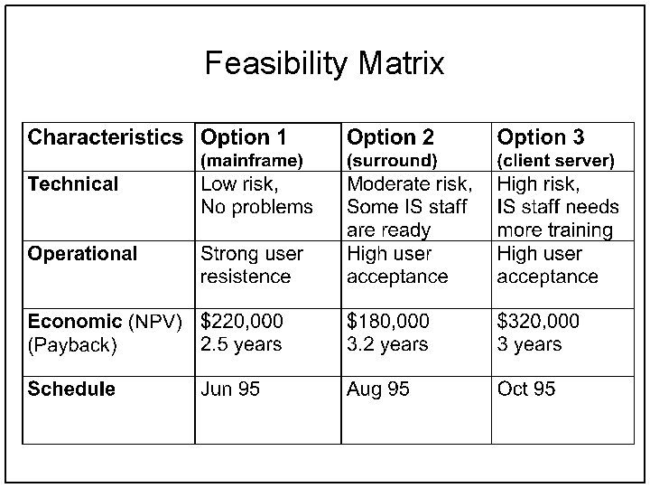 Feasibility Matrix 