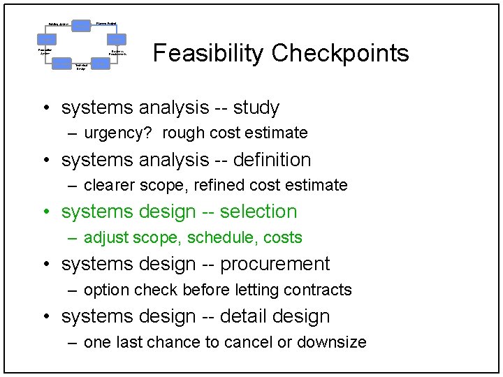 Existing System Planning Planned Project Support Analysis Production System Business Requirements Implementation Technical Design