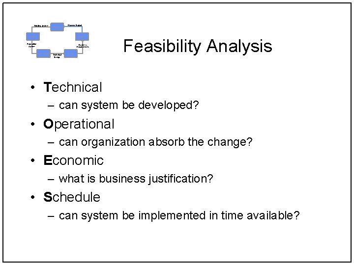 Existing System Planning Planned Project Support Analysis Production System Business Requirements Implementation Technical Design