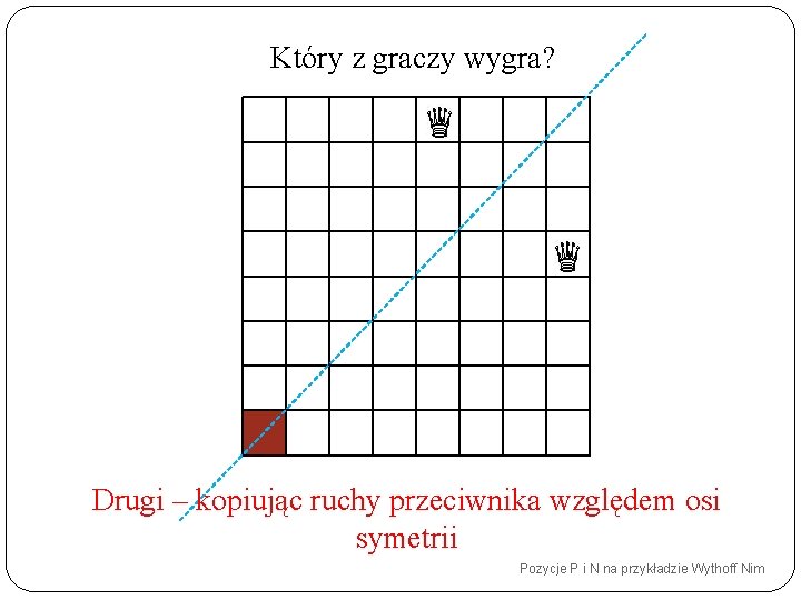 Który z graczy wygra? Drugi – kopiując ruchy przeciwnika względem osi symetrii Pozycje P