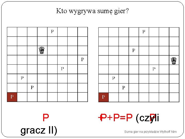 Kto wygrywa sumę gier? P gracz II) +P+P=P (czyli P Suma gier na przykładzie