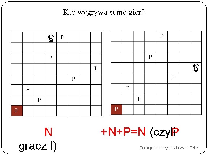 Kto wygrywa sumę gier? N gracz I) + N+P=N (czyli. P Suma gier na