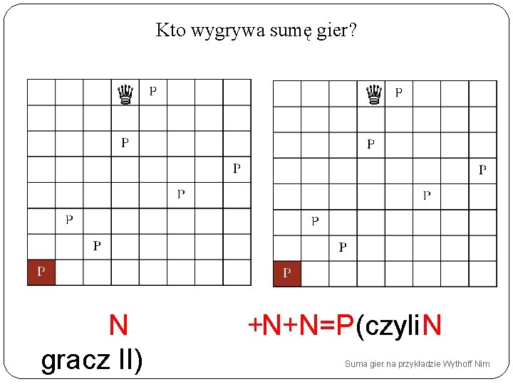 Kto wygrywa sumę gier? N gracz II) +N+N=P(czyli N Suma gier na przykładzie Wythoff