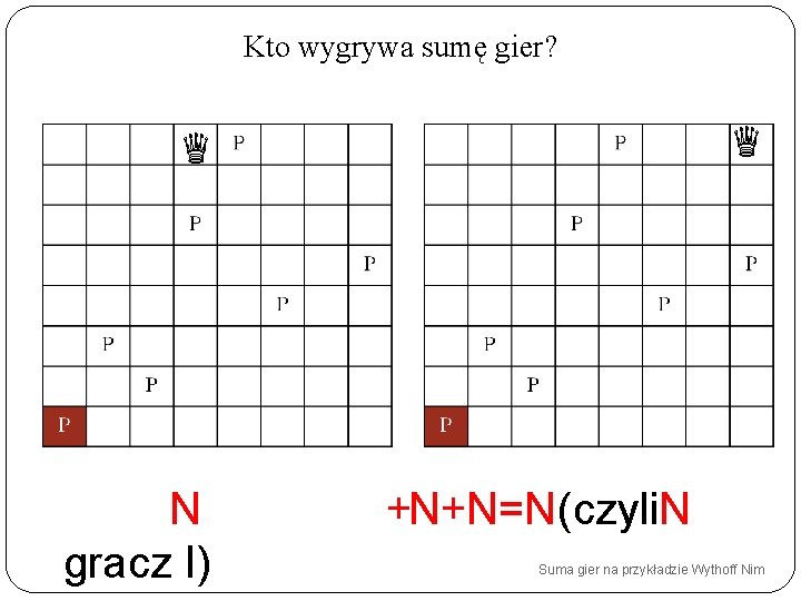 Kto wygrywa sumę gier? N gracz I) +N+N=N(czyli. N Suma gier na przykładzie Wythoff