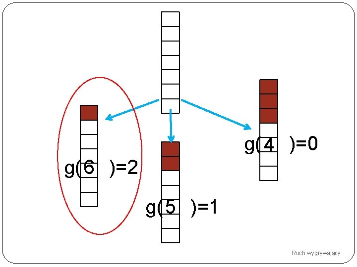 g( 4 )=0 g( 6 )=2 g( 5 )=1 Ruch wygrywający 