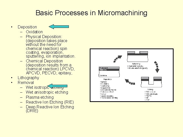 Basic Processes in Micromachining • • • Deposition – Oxidation – Physical Deposition: (deposition