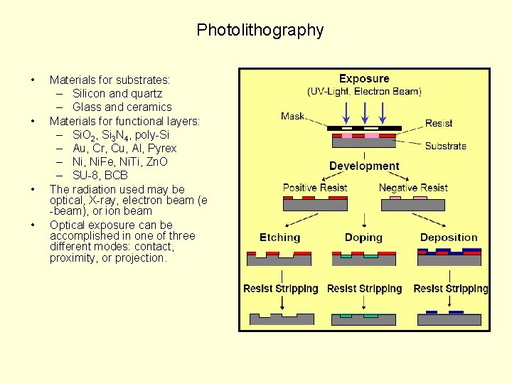 Photolithography • • Materials for substrates: – Silicon and quartz – Glass and ceramics