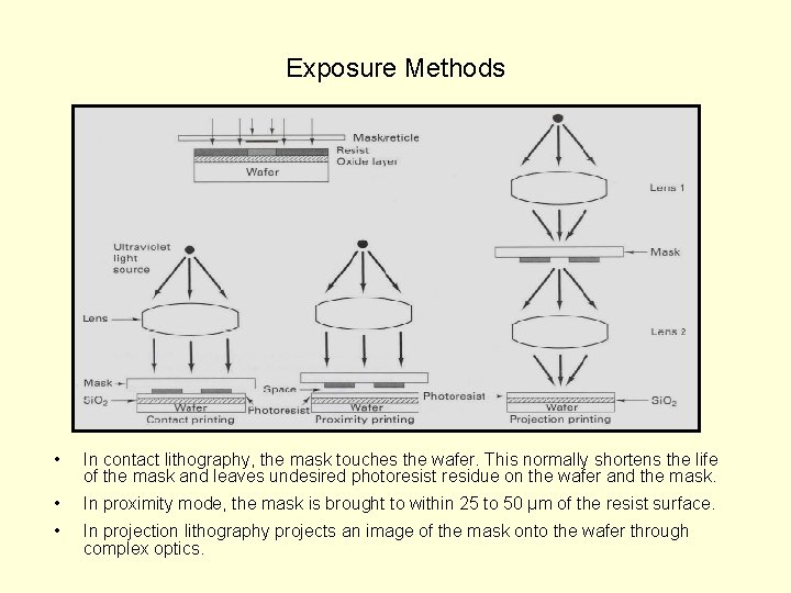 Exposure Methods • In contact lithography, the mask touches the wafer. This normally shortens