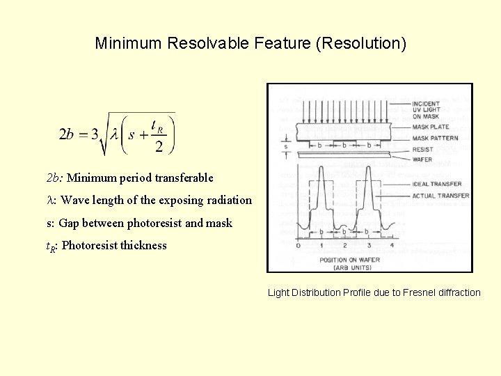 Minimum Resolvable Feature (Resolution) 2 b: Minimum period transferable : Wave length of the