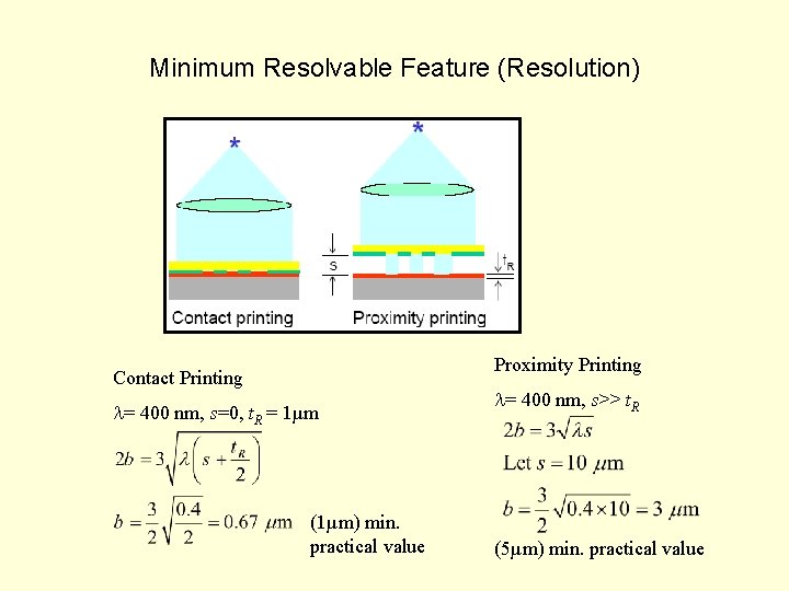 Minimum Resolvable Feature (Resolution) Proximity Printing Contact Printing = 400 nm, s=0, t. R