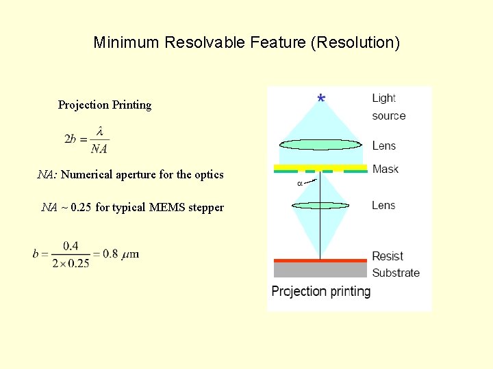 Minimum Resolvable Feature (Resolution) Projection Printing NA: Numerical aperture for the optics NA ~