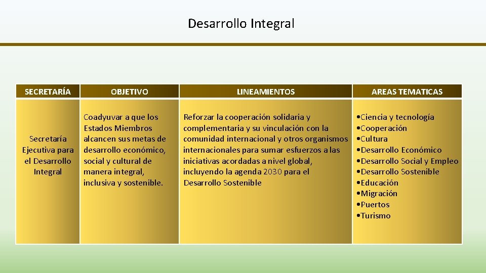 Desarrollo Integral SECRETARÍA Secretaría Ejecutiva para el Desarrollo Integral OBJETIVO Coadyuvar a que los