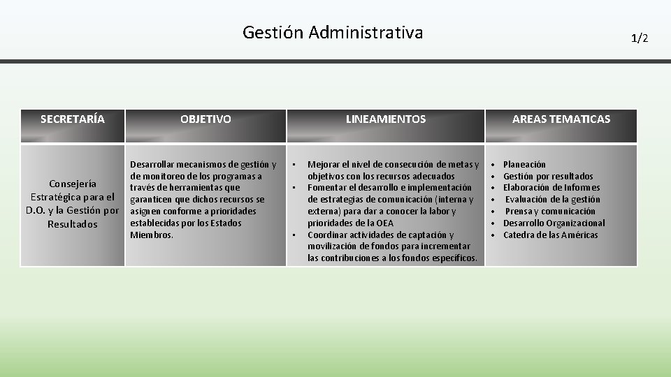 Gestión Administrativa SECRETARÍA OBJETIVO Consejería Estratégica para el D. O. y la Gestión por