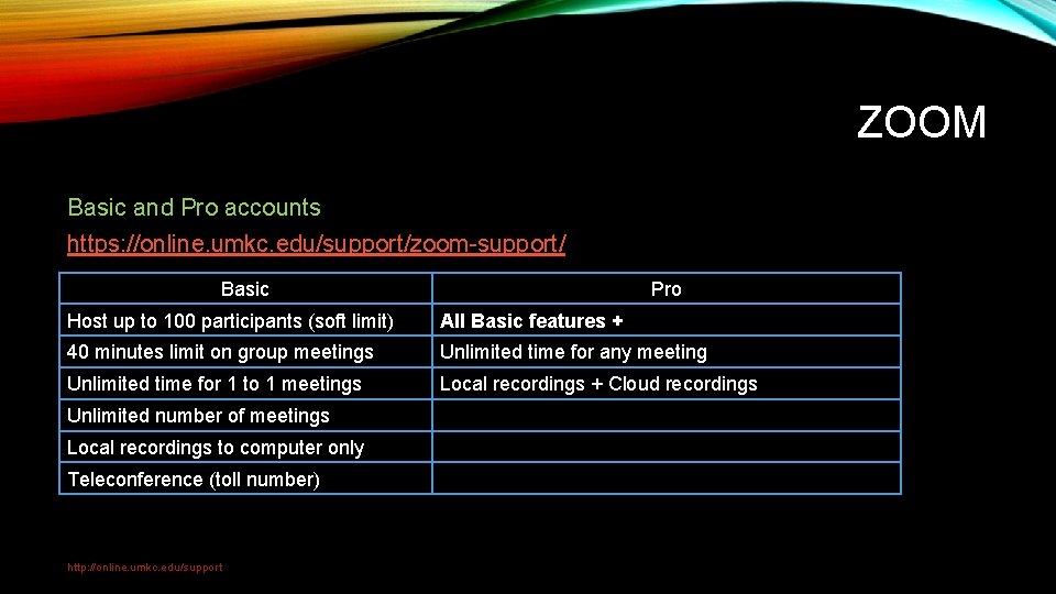 ZOOM Basic and Pro accounts https: //online. umkc. edu/support/zoom-support/ Basic Pro Host up to