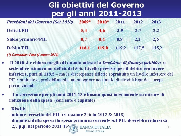 Gli obiettivi del Governo per gli anni 2011 -2013 Previsioni del Governo (Set 2010)