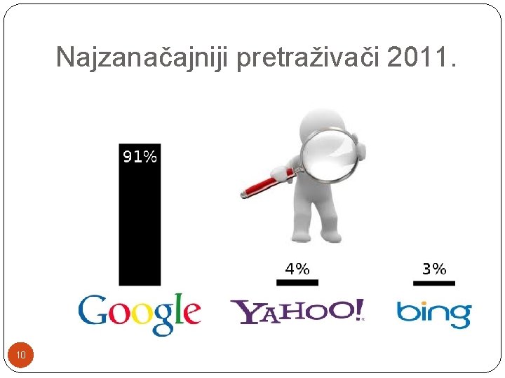 Najzanačajniji pretraživači 2011. 10 