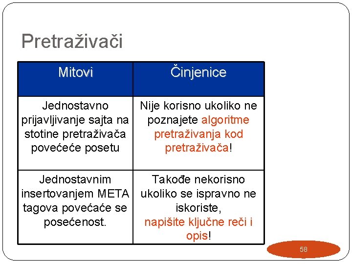 Pretraživači Mitovi Činjenice Jednostavno Nije korisno ukoliko ne prijavljivanje sajta na poznajete algoritme stotine Pretraživači Mitovi Činjenice Jednostavno Nije korisno ukoliko ne prijavljivanje sajta na poznajete algoritme stotine