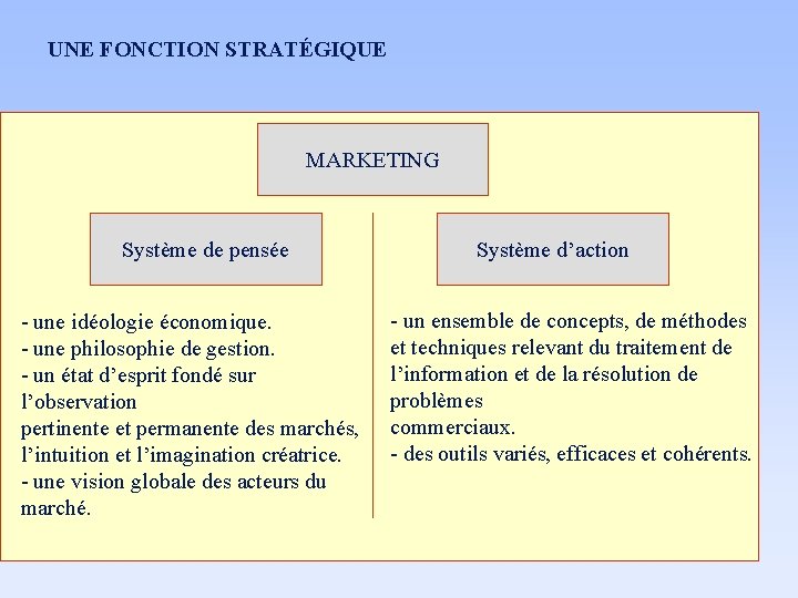 UNE FONCTION STRATÉGIQUE MARKETING Système de pensée - une idéologie économique. - une philosophie