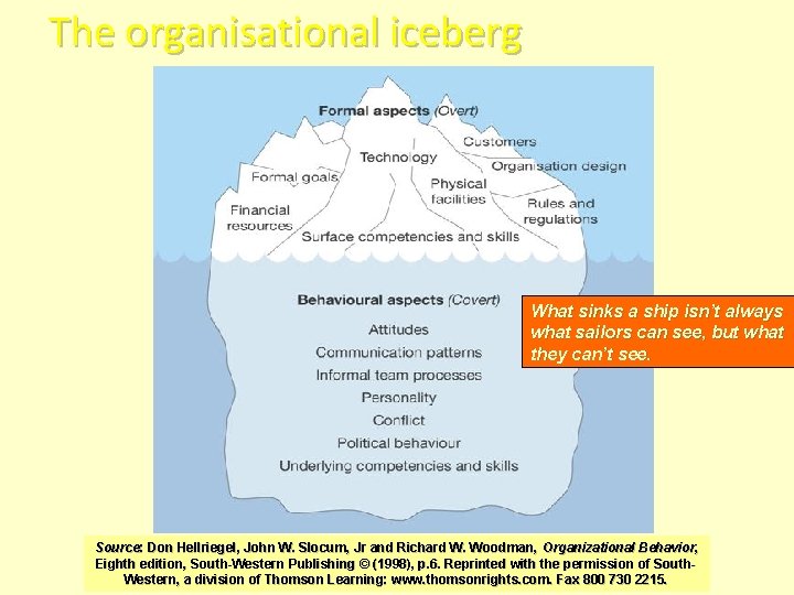 The organisational iceberg Figure 2. 3 What sinks a ship isn’t always what sailors