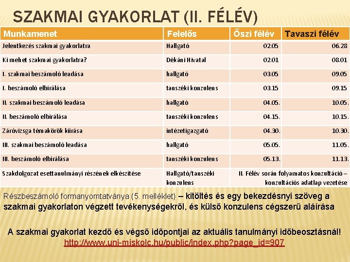 SZAKMAI GYAKORLAT (II. FÉLÉV) Munkamenet Felelős Őszi félév Tavaszi félév Jelentkezés szakmai gyakorlatra Hallgató