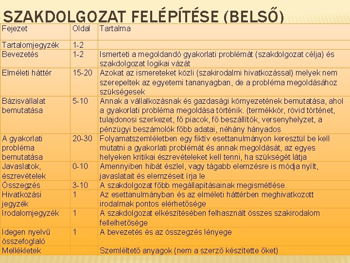 SZAKDOLGOZAT FELÉPÍTÉSE (BELSŐ) Fejezet Oldal Tartalomjegyzék Bevezetés 1 -2 Elméleti háttér Bázisvállalat bemutatása A