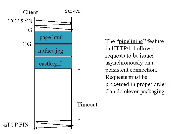 Server Client TCP SYN G page. html The “pipelining” feature in HTTP/1. 1 allows