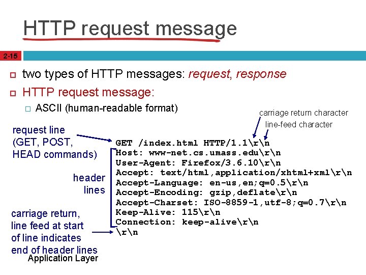 HTTP request message 2 -15 two types of HTTP messages: request, response HTTP request