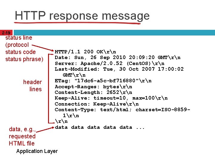 HTTP response message 2 -19 status line (protocol status code status phrase) header lines