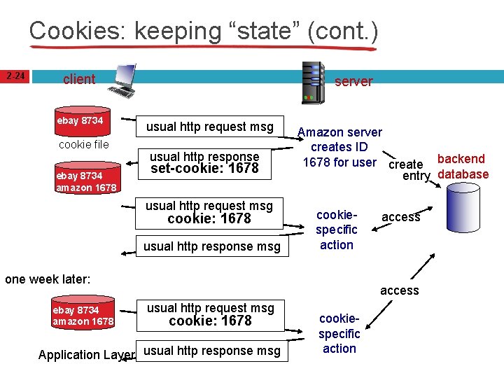 Cookies: keeping “state” (cont. ) 2 -24 client ebay 8734 cookie file ebay 8734