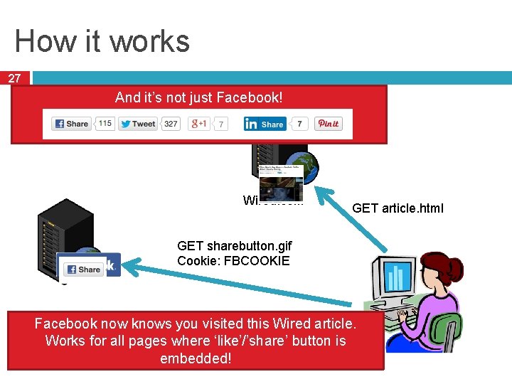 How it works 27 And it’s not just Facebook! Wired. com GET article. html