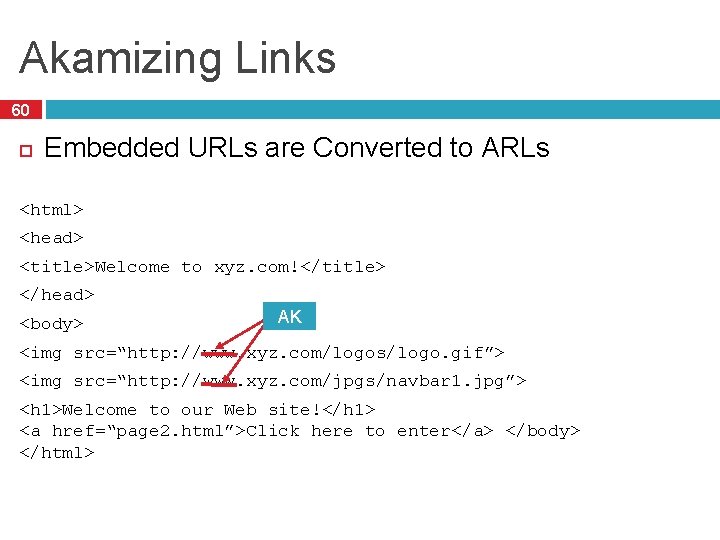 Akamizing Links 60 Embedded URLs are Converted to ARLs <html> <head> <title>Welcome to xyz.